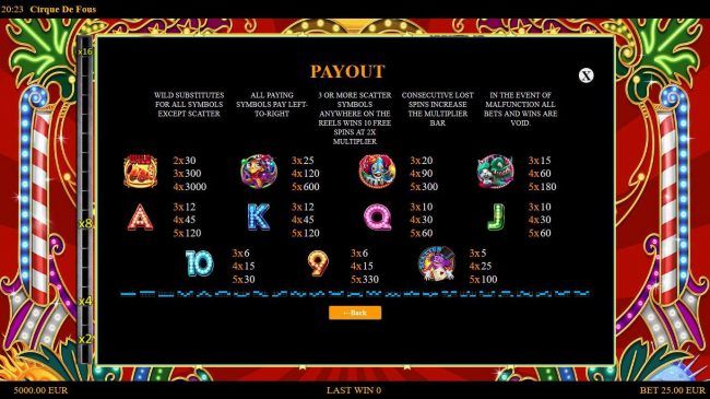 Slot game symbols paytable and Payline Diagrams 1-25