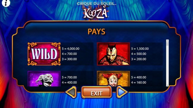 High value slot game symbols paytable featuring circus inspired icons.