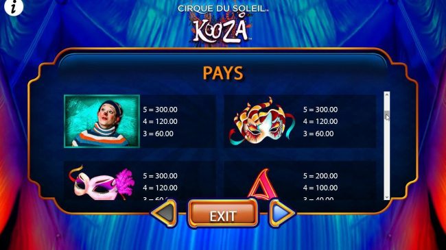 Medium Value Slot Game  Symbols Paytable featuring circus themed symbols.