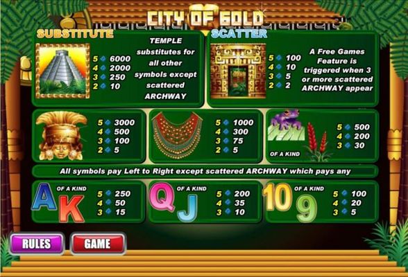 Slot game symbols paytable featuring Aztec culture inspired icons.