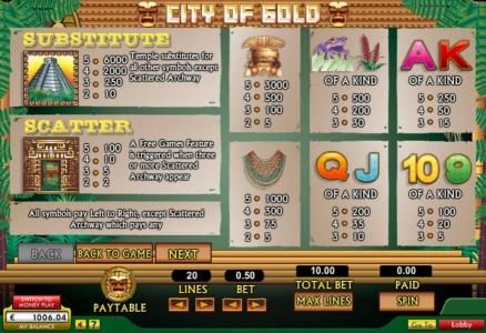 Wild, Scatter and slot game symbols paytable