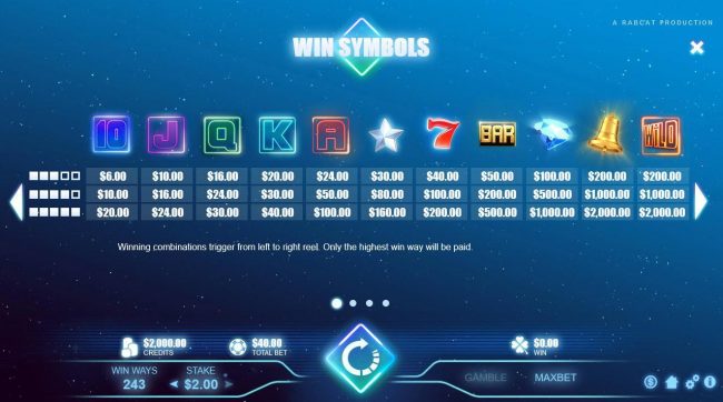 Slot game symbols paytable.