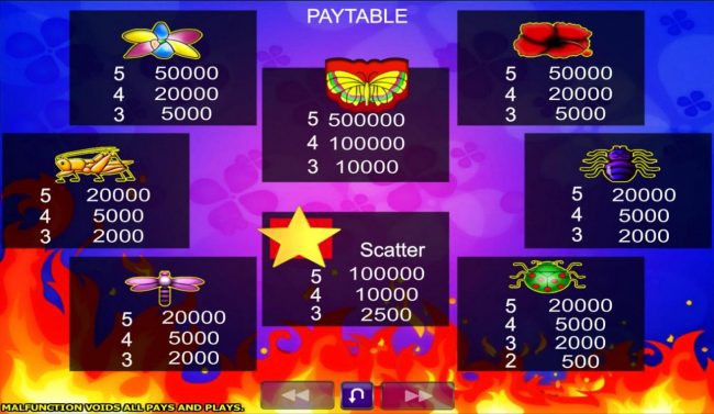 Slot game symbols paytable.