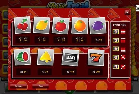 Slot game symbols paytable