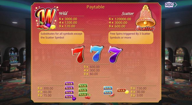 Paytable