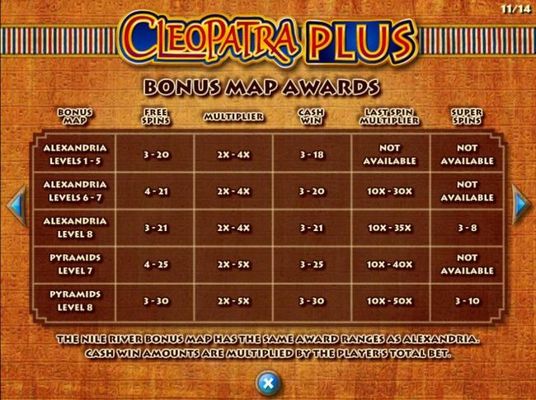 Bonus Maps Awards