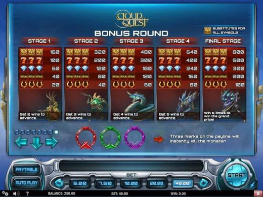 Bonus Round Paytable