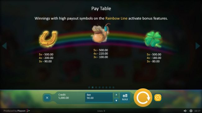 Medium Value Slot Game Symbols Paytable