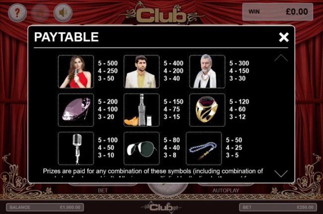 Slot game symbols paytable.