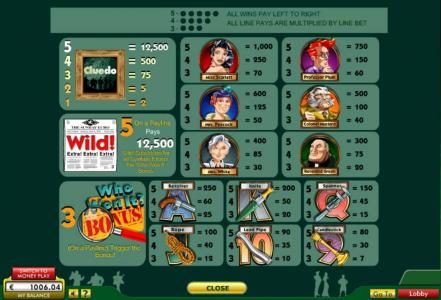 Slot game symbols paytable