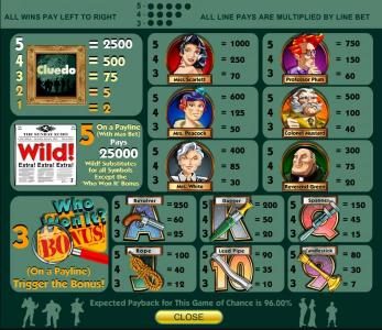 Slot game symbols paytable. The newspaper wild icon is the highest valued symbol on the gameboard paying 25000 for five of a kind.