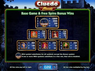 base game and free spins bonus wins