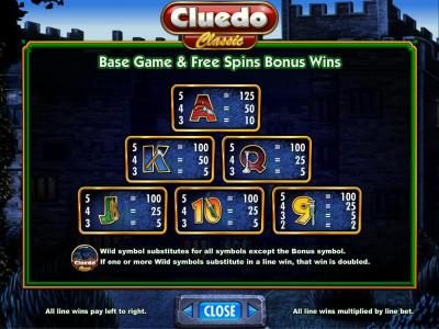 base game and free spins bonus win continued