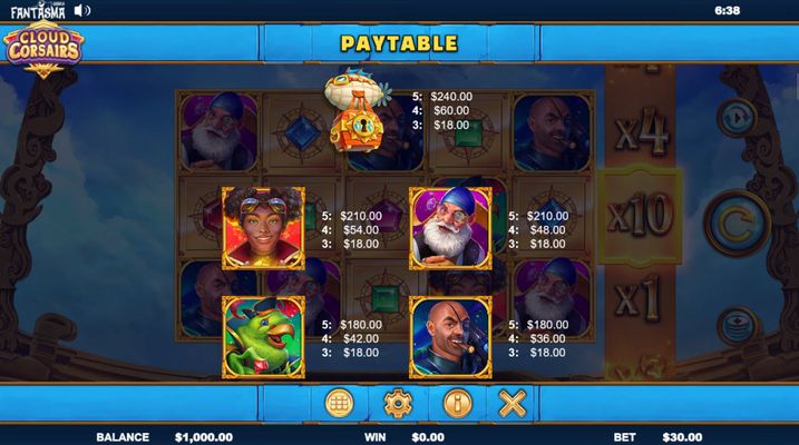 High Value Symbols Paytable