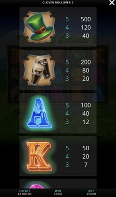 Low Value Symbols Paytable
