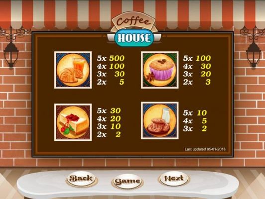 Slot game symbols paytable