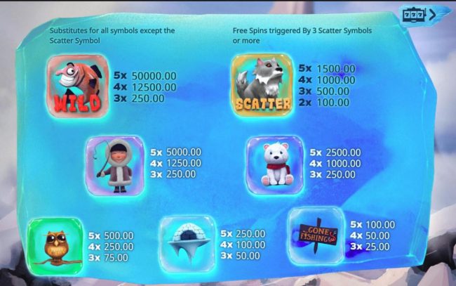 Slot game symbols paytable.