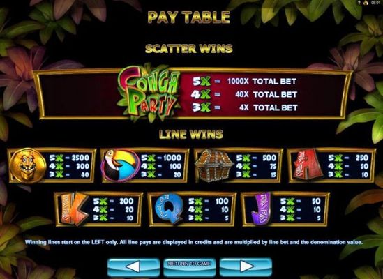 Slot game symbols paytable