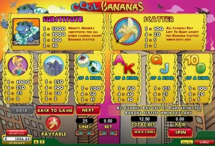 Wild, Scatter and slot game symbols paytable