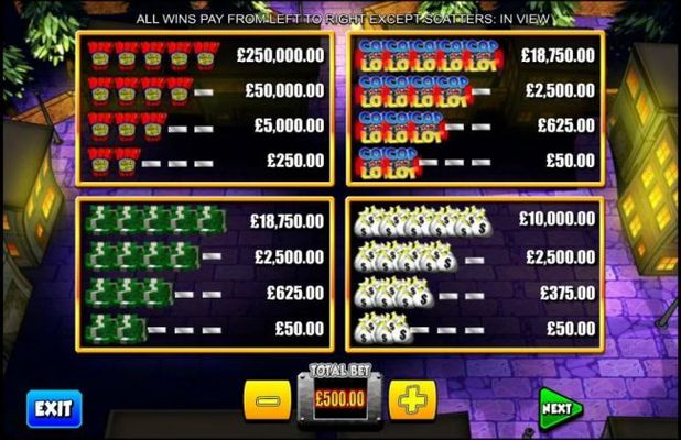 High value slot game symbols paytable - symbols include Dynamite, Cop the Lot game logo, Stackes of Cash and Money Bags