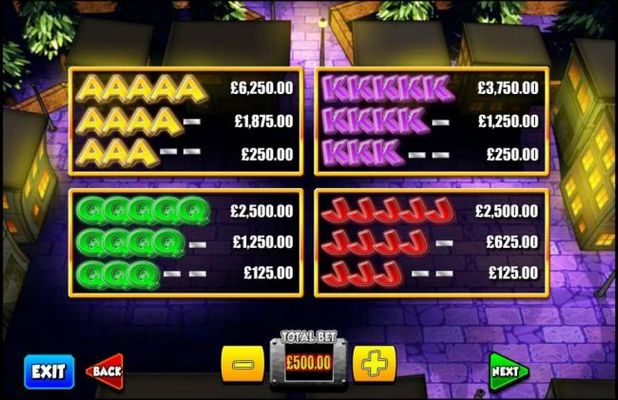 Medium Value Slot Game  Symbols Paytable - Ace, King, Queen and Jack