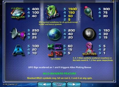 Slot game symbols paytable