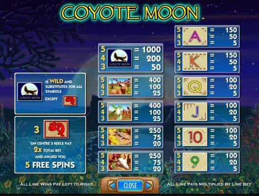 Slot game symbols paytable - Base Game