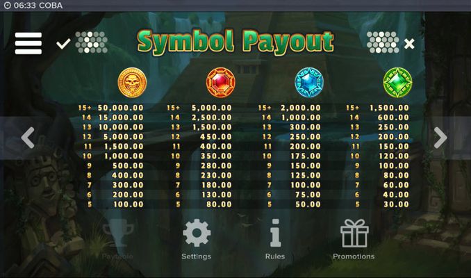 High Value Symbols Paytable