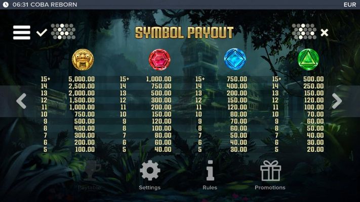 Cobra Reborn :: High Value Symbols Paytable