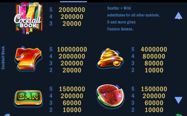 High Value Symbols Paytable