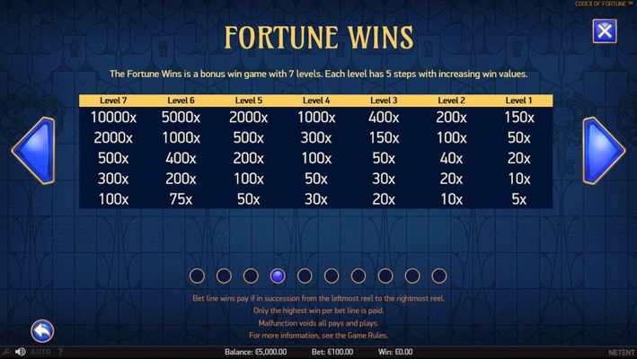Codex of Fortune :: Paytable