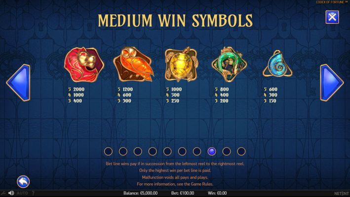 Codex of Fortune :: High Value Symbols Paytable