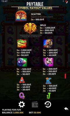 Paytable