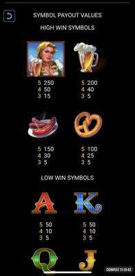High Value Symbols Paytable