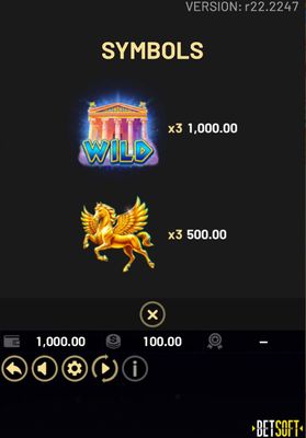 High Value Symbols Paytable