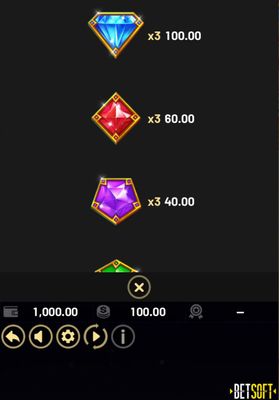 Low Value Symbols Paytable