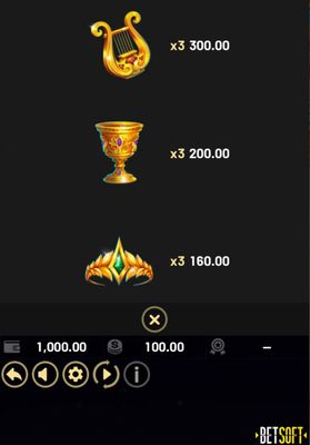 Medium Value Symbols Paytable