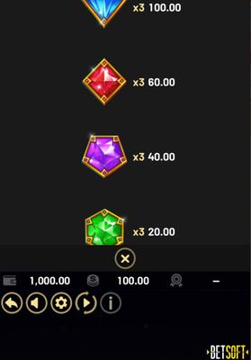 Low Value Symbols Paytable 2