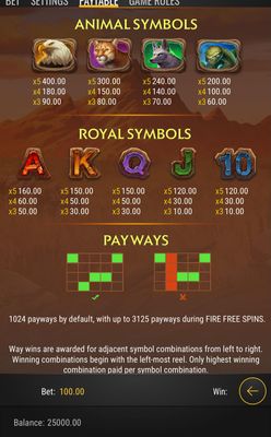 Paytable