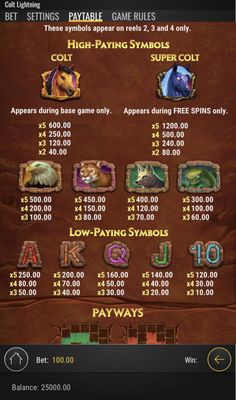 Paytable