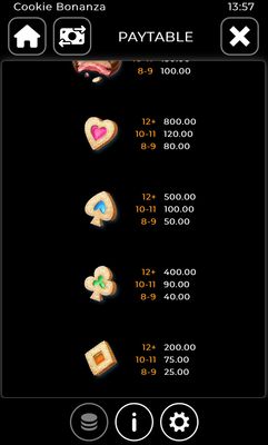 Low Value Symbols Paytable