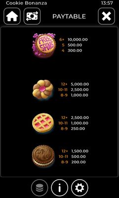 High Value Symbols Paytable