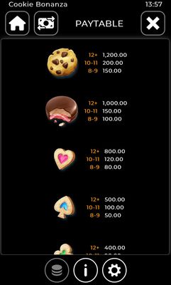 Medium Value Symbols Paytable