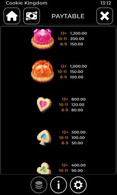 Low Value Symbols Paytable