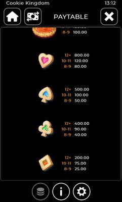 Low Value Symbols Paytable 2