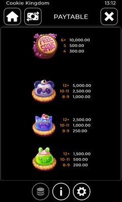 High Value Symbols Paytable