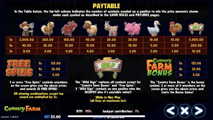 Paytable