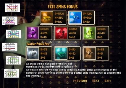 free spins bonus paytable