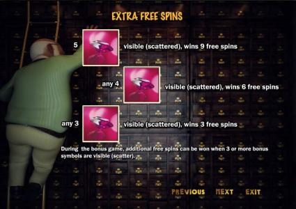 extra free spins rules