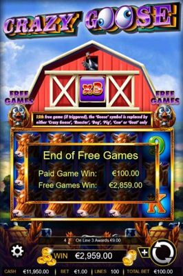 Total Free Spins Payout 2,859.00